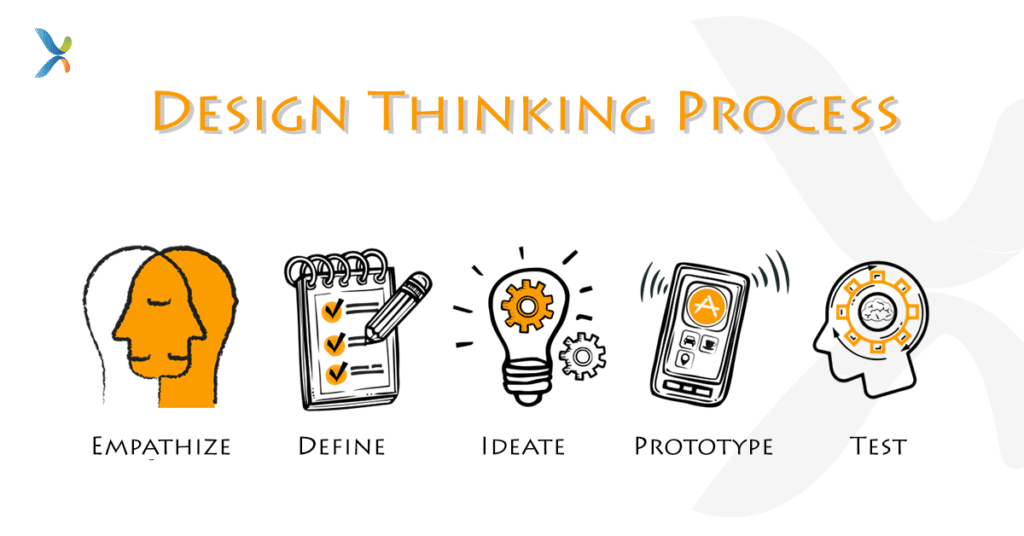 Example of the design thinking process on how prototypes are built