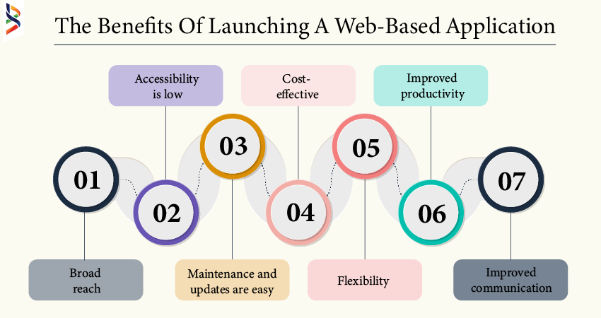 the-ultimate-guide-to-launching-a-web-app-idea-to-execution