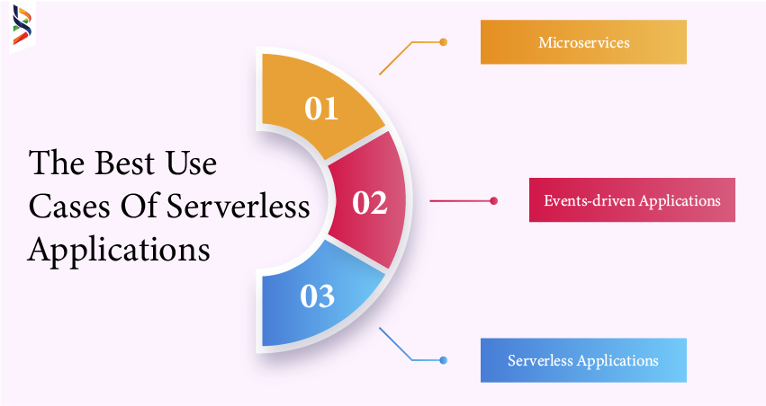 web-application-architecture-for-serverless-applications-pros-and-cons
