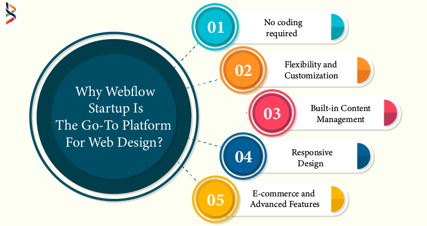 why-webflow-startup-is-the-go-to-platform-for-web-design