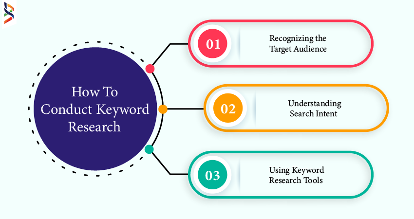 what-are-the-fundamentals-of-keywords-for-seo-content-strategy